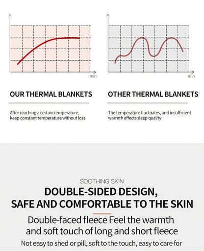 500gsm Heavy Plush Blanket – Ultra Thick Soft Warm Fluffy Blanket for Bed, Sofa & Travel, Baby to Double Size, 5 Colors