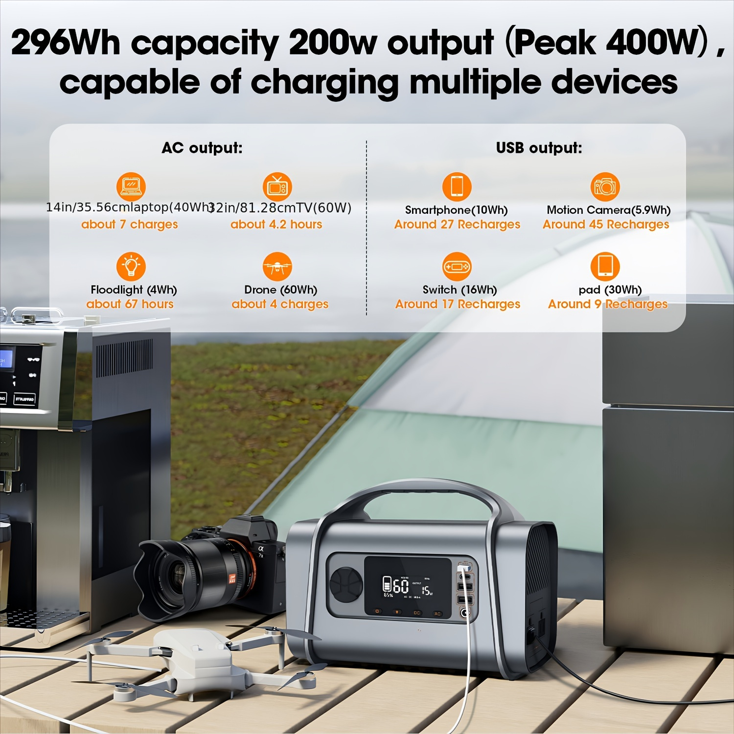Portable Power Station 296Wh 200W with 400W Peak, 60W USB-C PD, MPPT Input and Four Light Modes
