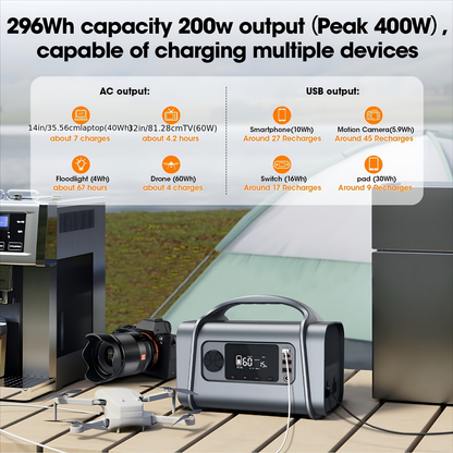 Portable Power Station 296Wh 200W with 400W Peak, 60W USB-C PD, MPPT Input and Four Light Modes