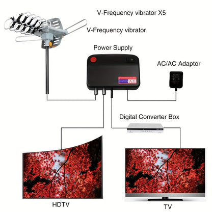 Outdoor TV Antenna 150 Mile No Pole Required - 2026 Easy Setup for Attic or Outdoor, 4K 1080p HD Smart TV VHF UHF, Free Local Channels, Compact Mounting Design