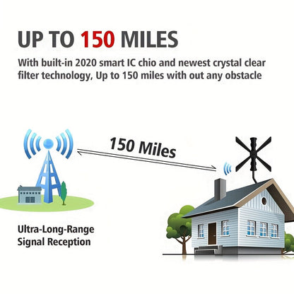 TV Antenna with Multi-Arm Receiver, J-Mount Bracket, USB-Powered Amplifier and Indoor or Attic Setup