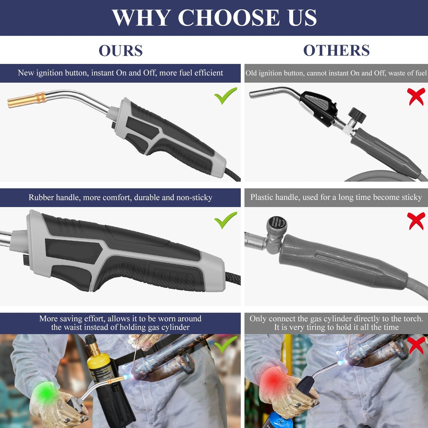 Torch Kit with Trigger Start Propane Torch Head, 5Ft Hose & Holster, Blow Torch for Brazing, Soldering, Welding, BBQ & Campfire, Propane Torch with Cylinder Clip Option (Cylinder Not Included)