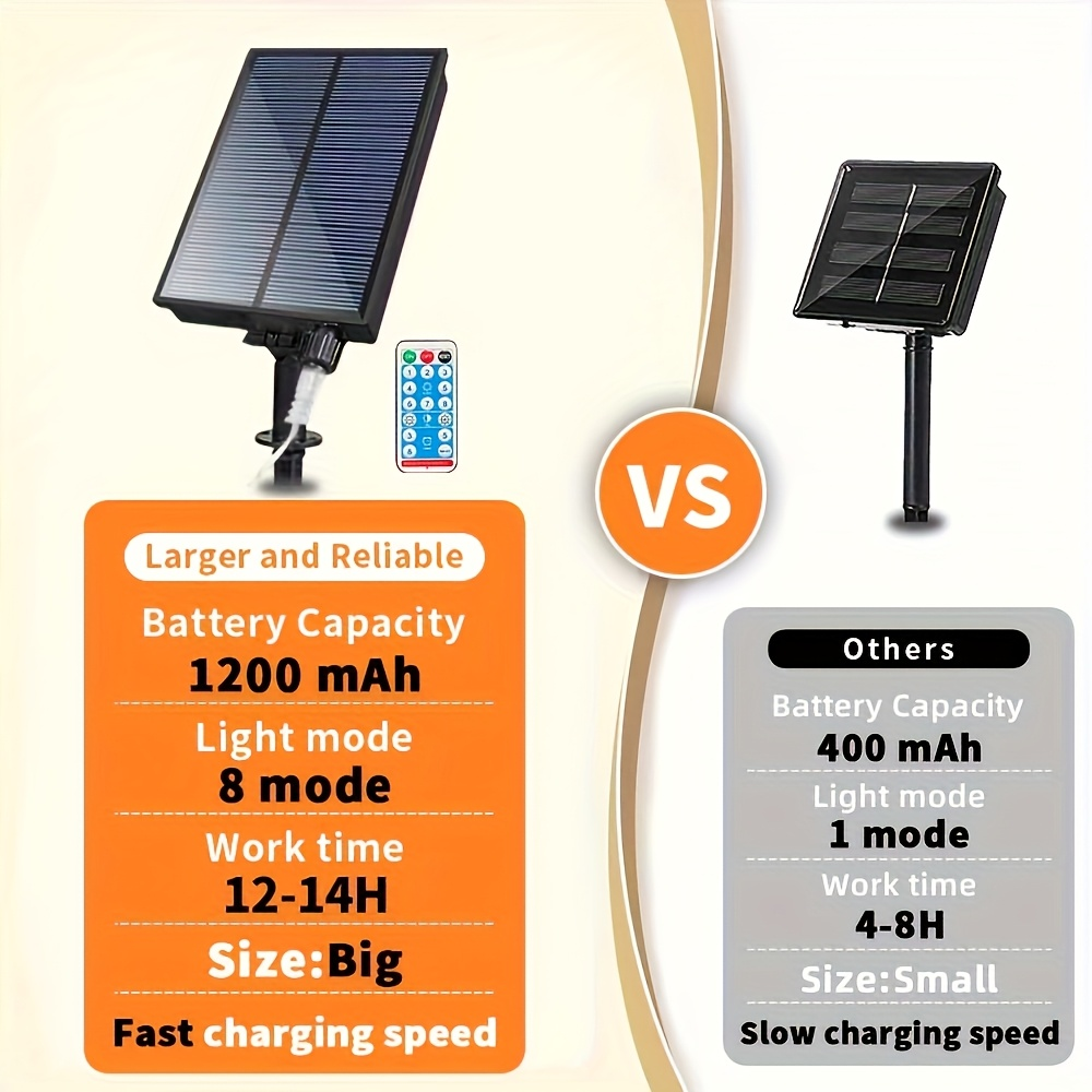 Solar Starburst Ball Light Set with Eight 480-LED Pieces, Remote Control and Three Color Options