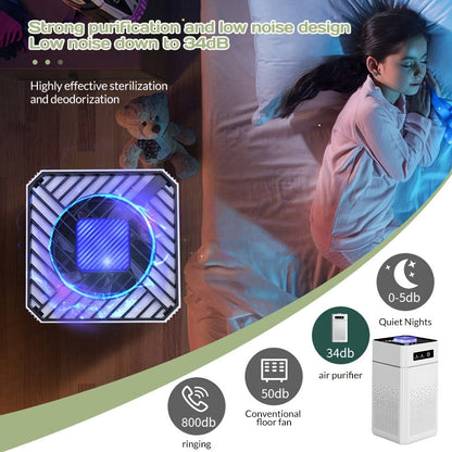 HEPA Air Purifier for Home Large Room Up to 1291 Sqft, Quiet 34dB Air Cleaner for Smoke Allergies Pet Dander Odor, 3-Speed USB Air Purifier with Aromatherapy for Bedroom Office
