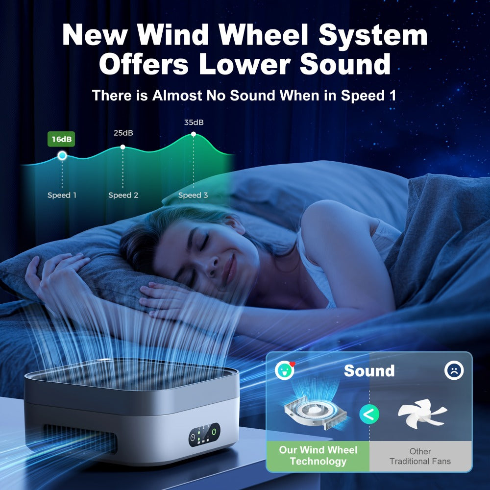 HEPA Air Purifier for Home Bedroom Up to 700 Sq Ft with True HEPA Filter 3-Stage Filtration Quiet Sleep Mode USB-C Charging Smart Touch Control for Pets Dust Pollen Smoke Odor Desk Car Travel
