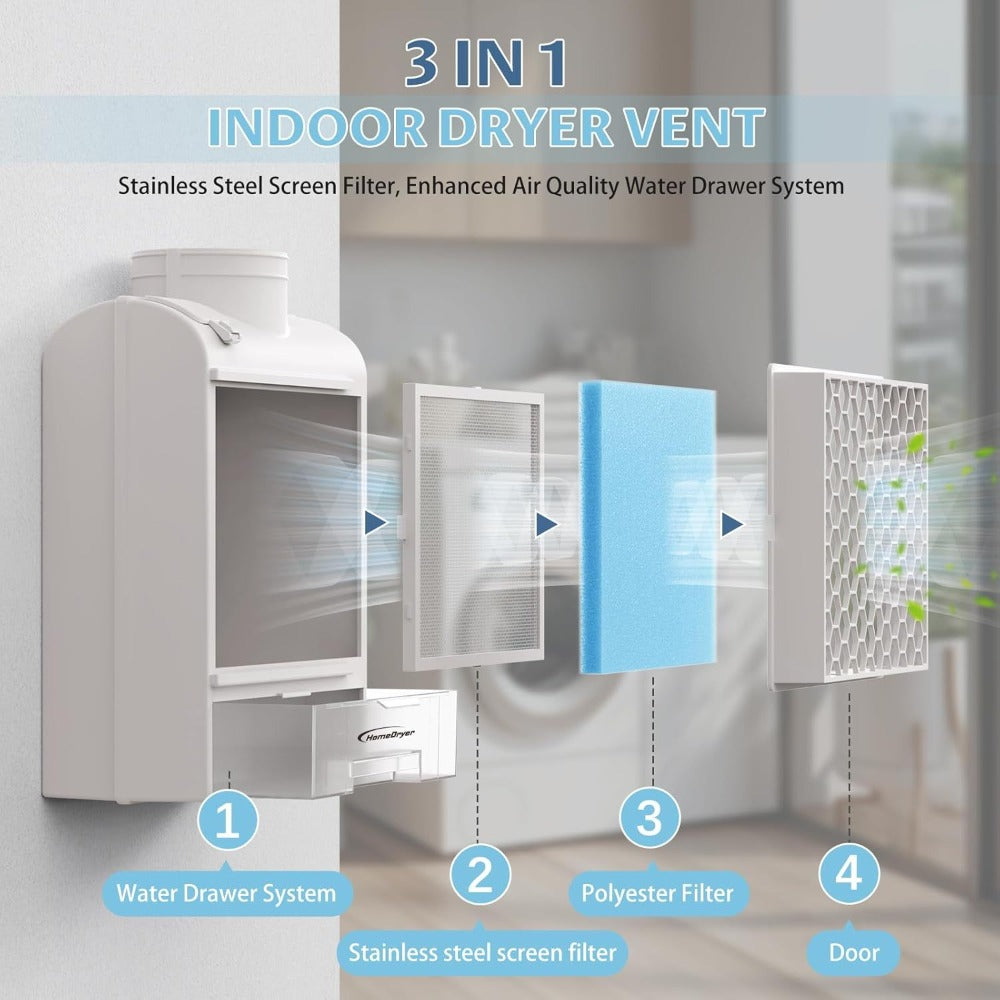 Indoor Electric Dryer Vent Kit with Lint Trap Box, Stainless Steel Screen, Six Filters and Vent Hose