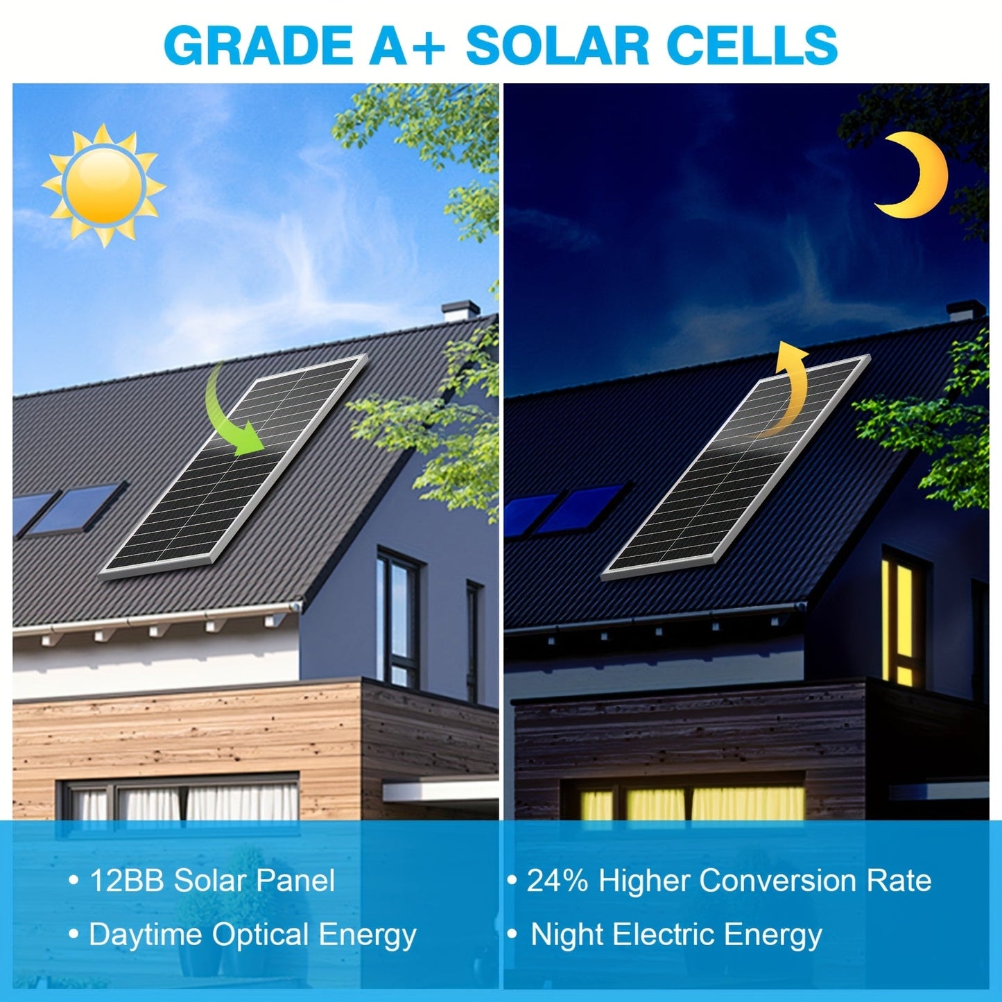 Solar Panel 100W 12V 18BB Monocrystalline 24% High Efficiency PV Module Power Charger for RV Battery Marine Rooftop Farm Home Camping Caravan Off-Grid System