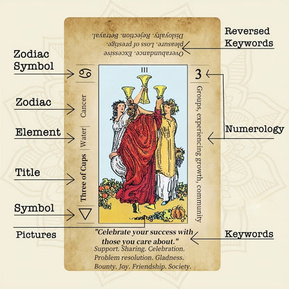 Vintage 78-Card Tarot Learning Deck with Upright and Reversed Keywords Printed on Every Card