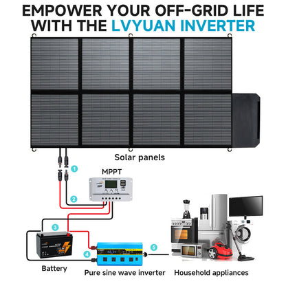 Blue 12V or 24V DC to 110V AC Power Inverter with LCD, Four AC Receptacles and Remote Presentation