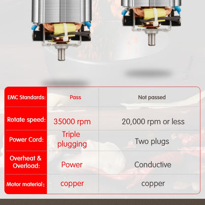 Electric Coffee Grinder with Stainless Blade, Press-Button Control and Stainless Steel or Silver Finish