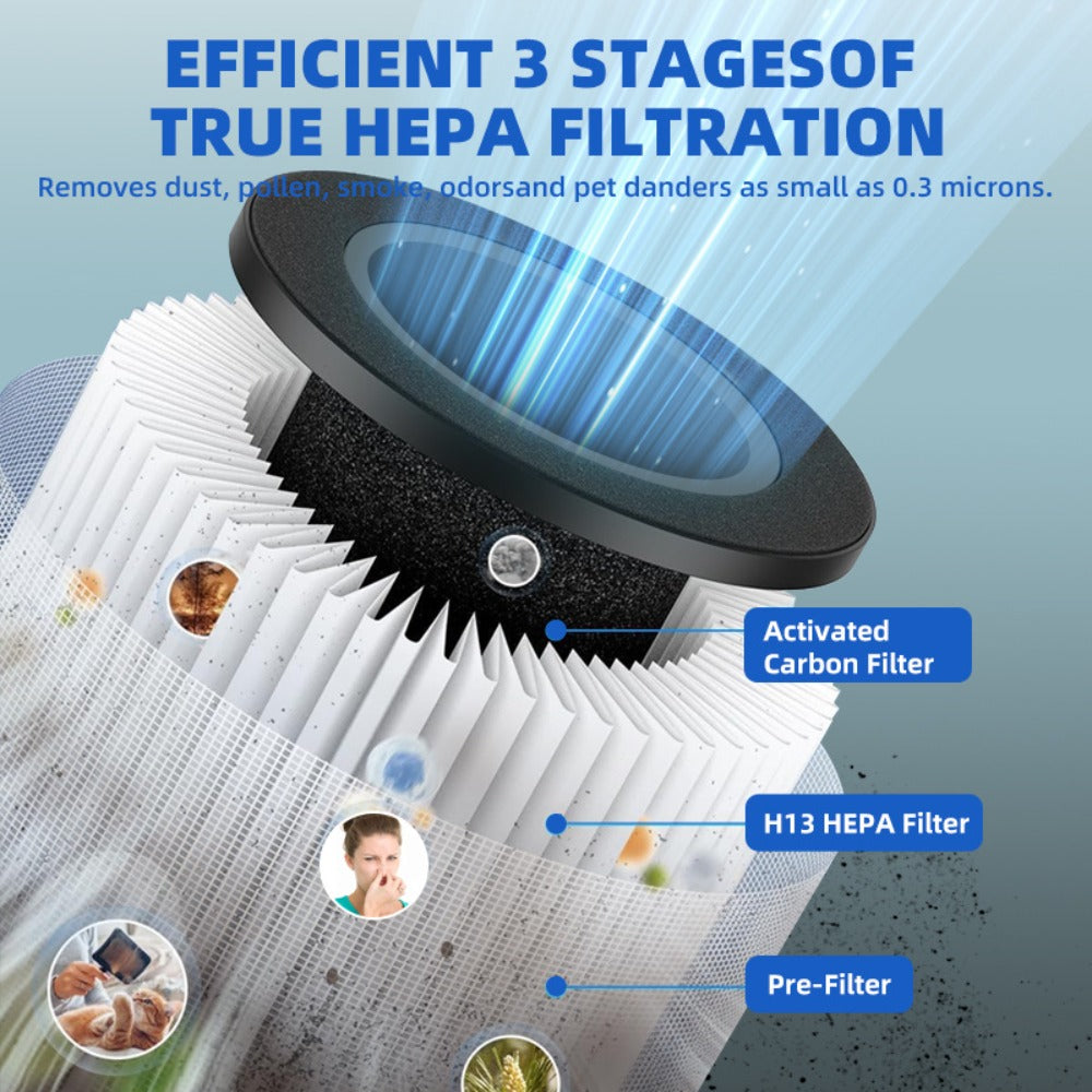 Air Purifier with Negative-Ion Function, Type-C Power, Blue Light, Aroma Box and 50 m3/h Airflow