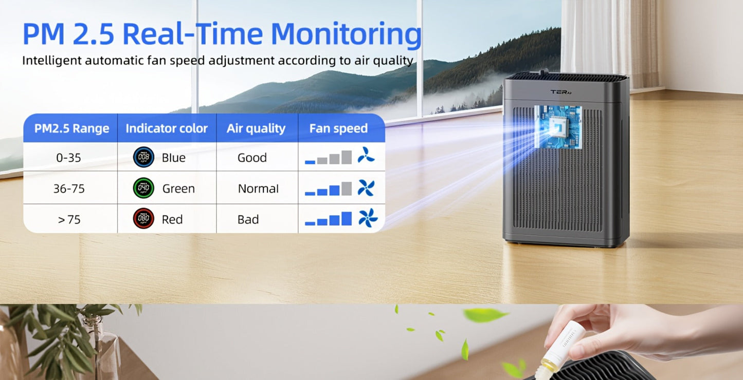 Air Purifier with H13 HEPA Filter, 2500 Sq Ft Coverage, PM2.5 Sensor, 22dB Mode and Two Colors