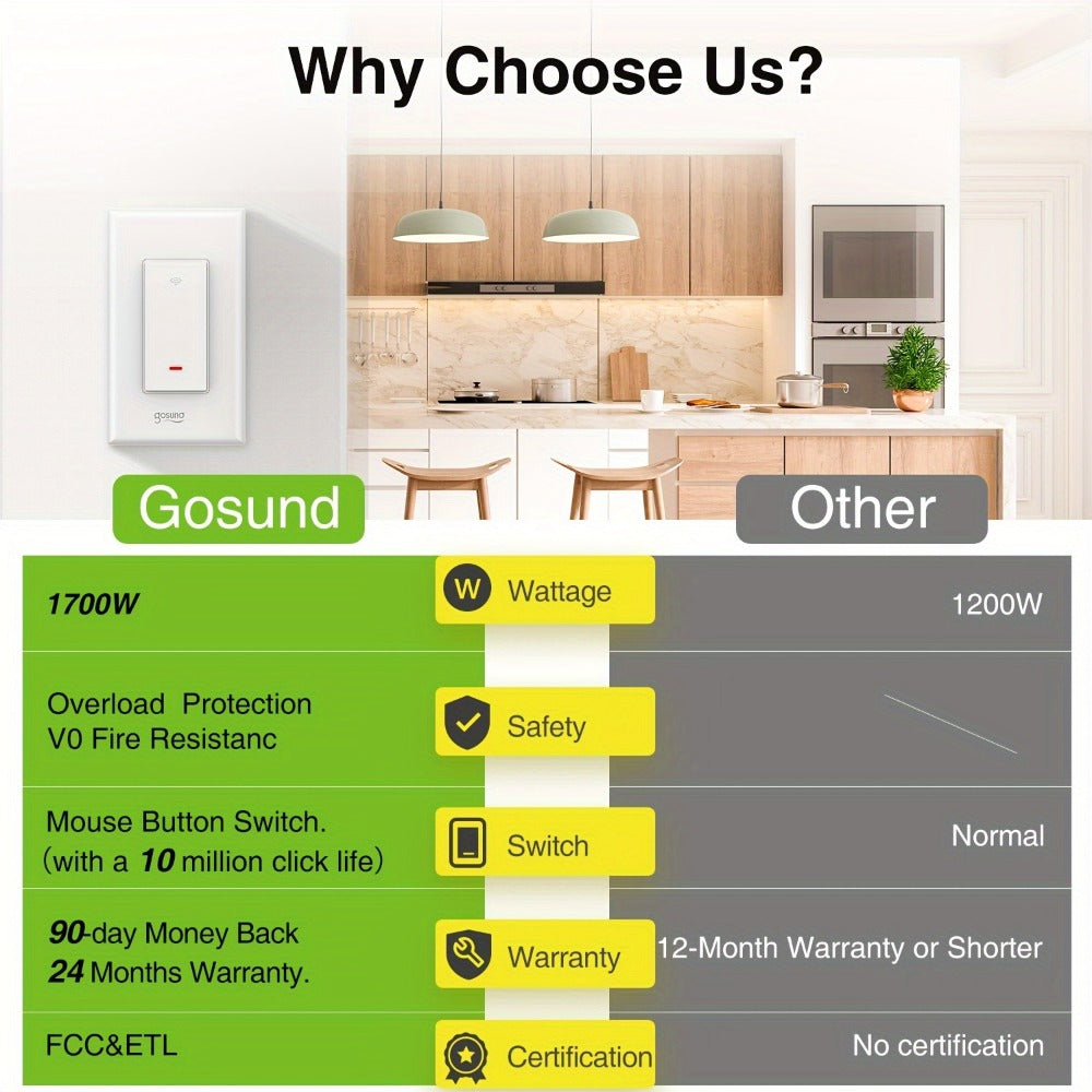 3-Way WiFi Smart Light Switch – Gosund Single-Pole & 3-Way Wall Switch, Works with Alexa & Google Home, Schedule, Timer, Voice & App Control, No Hub, Neutral Wire Required, FCC Certified (1/2/4 Pack)