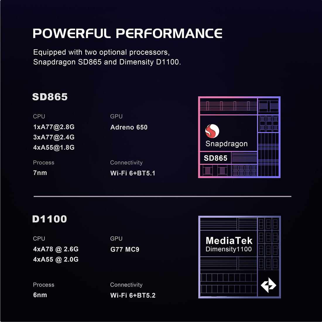 Handheld Game Console Retroid Pocket Flip 2 with 5.5-Inch AMOLED, 1080p @ 60fps, 128GB Options, 5000mAh Battery, Android 13