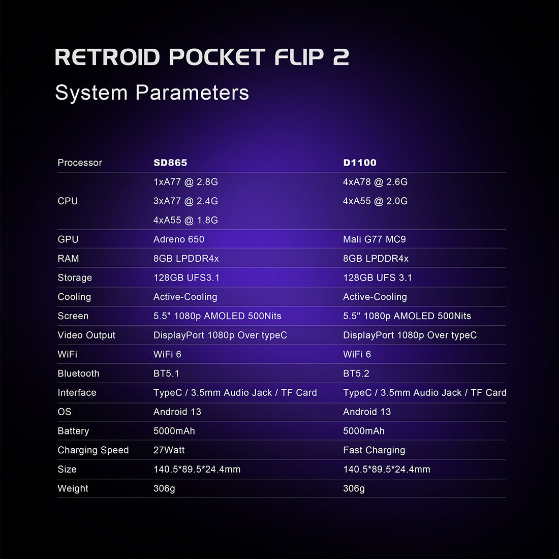 Handheld Game Console Retroid Pocket Flip 2 with 5.5-Inch AMOLED, 1080p @ 60fps, 128GB Options, 5000mAh Battery, Android 13