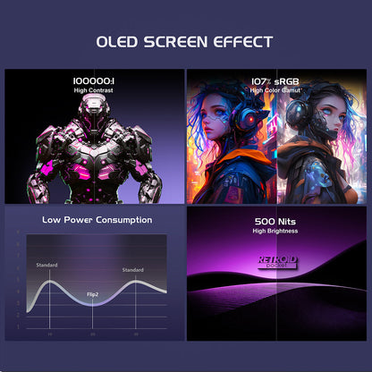 Handheld Game Console Retroid Pocket Flip 2 with 5.5-Inch AMOLED, 1080p @ 60fps, 128GB Options, 5000mAh Battery, Android 13