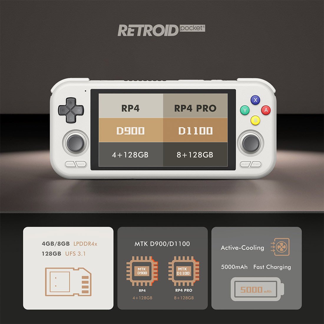 Handheld Game Console Retroid Pocket 4 Pro with 4.7-Inch IPS, 750x1334, 60fps, 500 nits, 128GB Options, 5000mAh Battery, Android 13