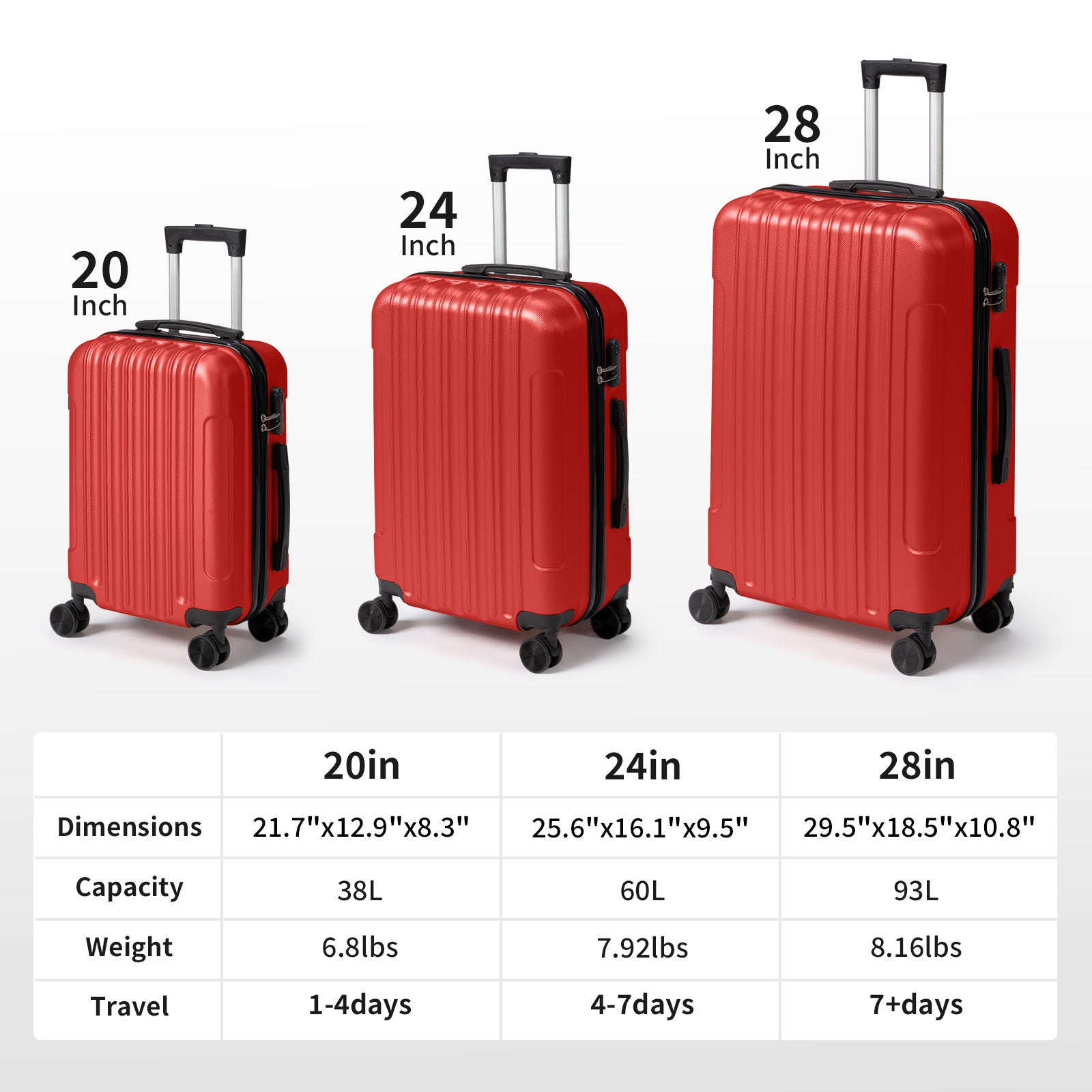 Luggage Set – 3 Piece, 12 Colors, 28 Inch, ABS Hardshell – detail view 5