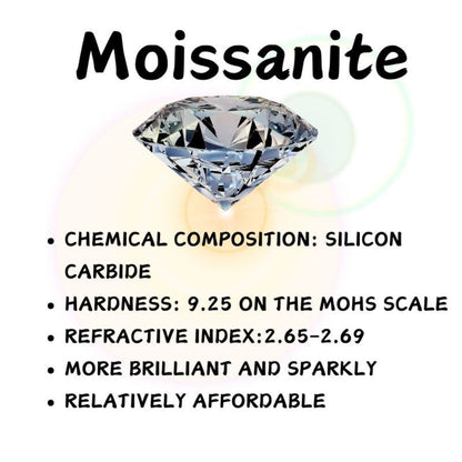 Rings for Women - Moissanite Wedding Band 925 Sterling Silver 0.1 Carat Round Cut Ring - product detail view 5
