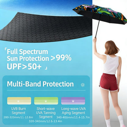 Travel Umbrella – Automatic, Compact – detail view 10