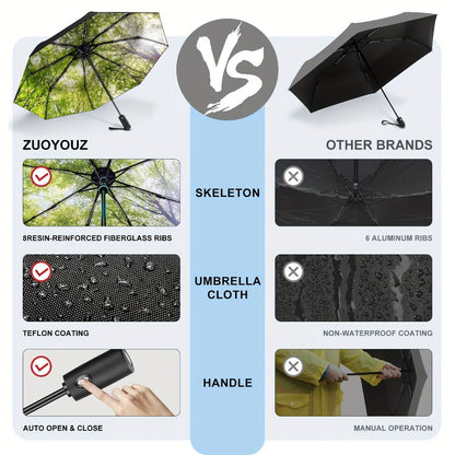 Travel Umbrella – Compact, Windproof, Foldable, for Travel & Work – detail view 16