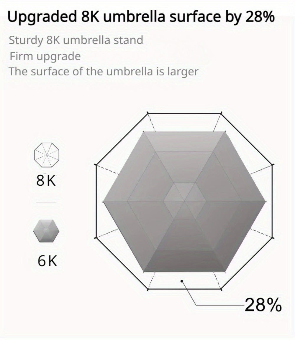 Travel Umbrella – Mini, Compact, Foldable, for Travel – detail view 14