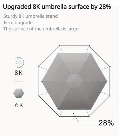 Travel Umbrella – Mini, Compact, Foldable, for Travel – detail view 14