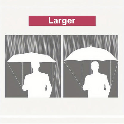 Travel Umbrella – Windproof, Large Windproof Umbrella Rib Auto – detail view 15