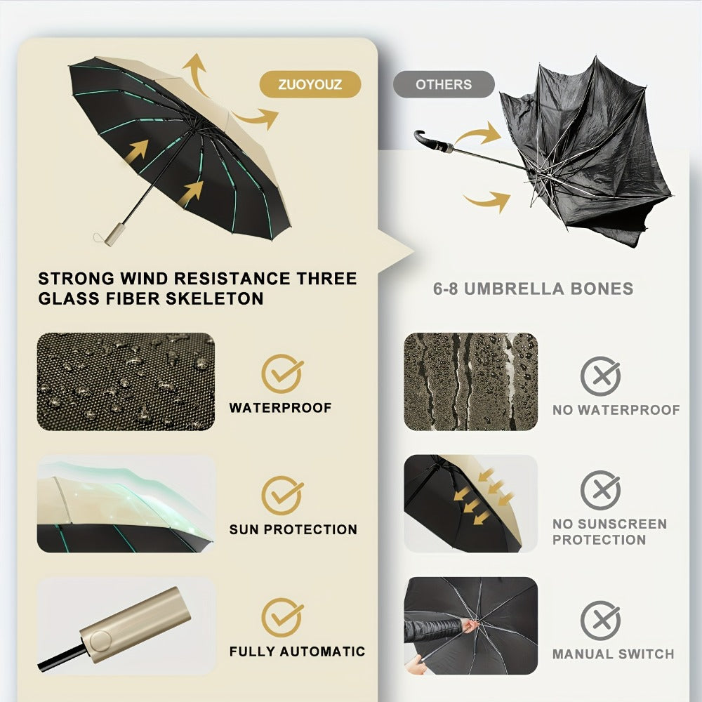 Travel Umbrella – Windproof, Super Strong Windproof Umbrella Auto – detail view 14