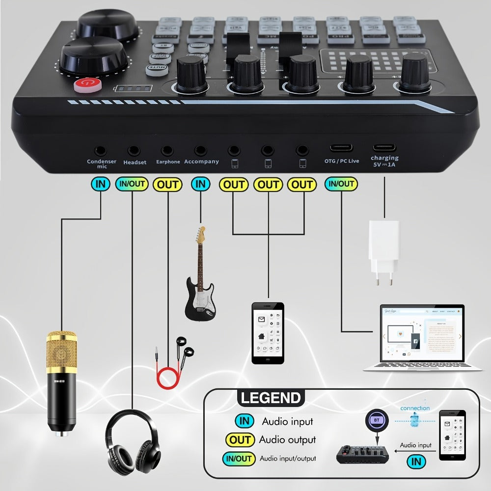 USB Audio Interface, V8K + BM800, USB-C, USB, Podcast, Equipment, Bundle for Recording detail image - detail view 18