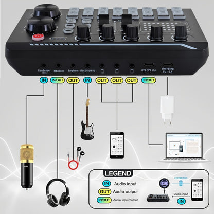 USB Audio Interface, V8K + BM800, USB-C, USB, Podcast, Equipment, Bundle for Recording detail image - detail view 18