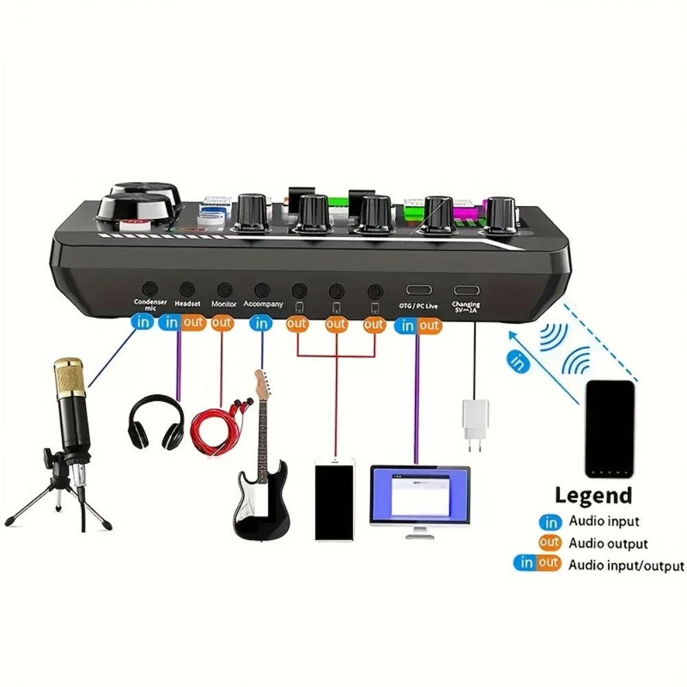 USB Audio Interface, V8K + BM800, USB-C, USB, Podcast, Equipment, Bundle for Recording detail image - detail view 8