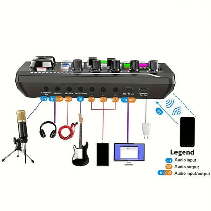 USB Audio Interface, V8K + BM800, USB-C, USB, Podcast, Equipment, Bundle for Recording detail image - detail view 8