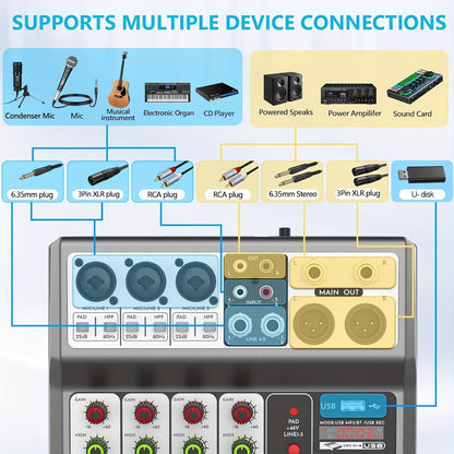 USB Audio Interface, Wireless, USB, Aveek, Professional, Mixer for Recording and Streaming detail image - detail view 7