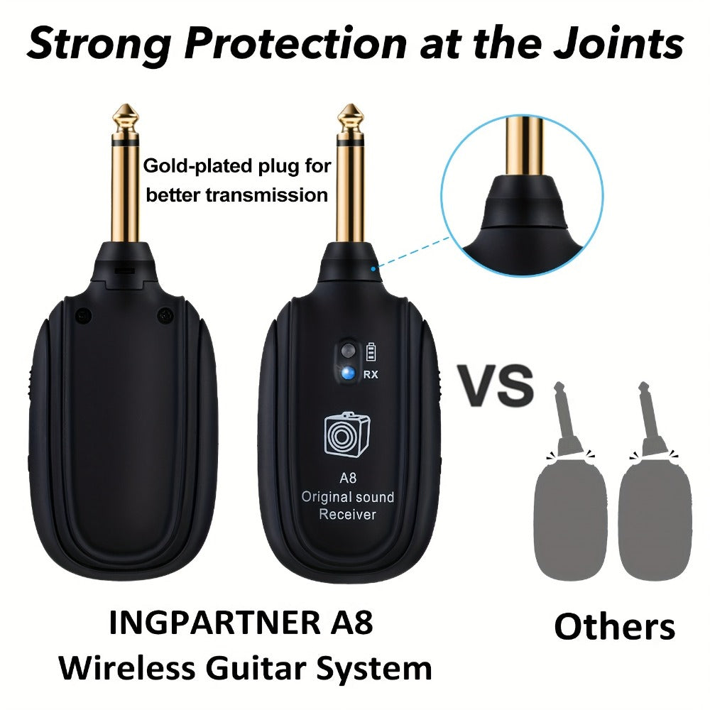 Wireless Instrument System, Stereo, Wireless, USB for Wireless Connection Between A detail image - detail view 6